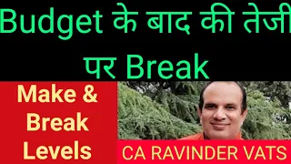 Make & Break  Levels of Market by CA Ravinder Vats