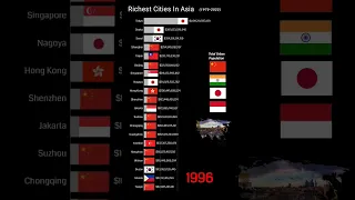 Asian Cities By GDP | 1970-2023 🇮🇳🇨🇳🇯🇵🇮🇩🇸🇦🇰🇷🇮🇱#india #china #japan #tokyo