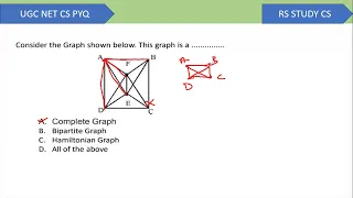 MOST Repeated PYQs of Data Structure and Discrete Structure| Graph theory | Previous Year Question