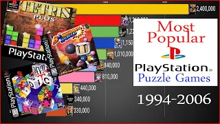 Most Popular Playstation 1 Puzzle Games 1994-2006