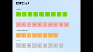 Usable and unusable GPIO pins on #ESP32 S3