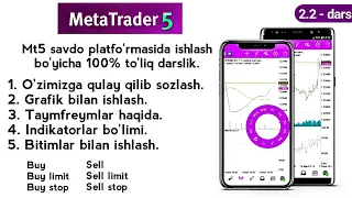 Metatrader5 savdo terminalida ishlash / To'liq versiya / #metatrader5 #trader