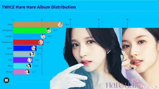 TWICE ~ Hare Hare Album Distribution [from HARE HARE to Catch a Wave]