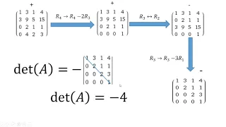 How to Find The Determinant of a 4x4 Matrix (Shortcut Method)