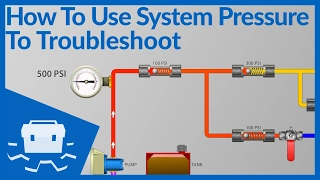 How to Use System Pressure to Troubleshoot