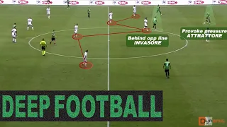 US SASSUOLO BUILD-UP ●Provoke and playing behind opponent's lines●