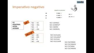 Imperativo Negativo Español