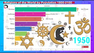 RELIGIONS OF THE WORLD BY POPULATION [1800-2100]