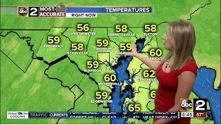 Maryland's Most Accurate Forecast - Labor Day Weather