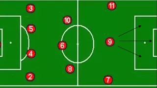 Sistema de juego 4-3-3 fútbol