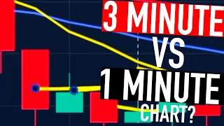 Day Trading 3 Minute VS 1 Minute Chart?