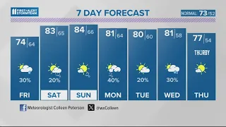 A few showers Friday with a windy weekend ahead | April 25, 2024 #WHAS11 11 p.m. weather