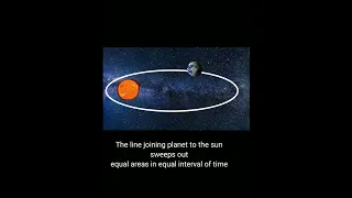 Kepler's laws of planetary motion #kepler #planet