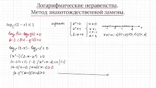 Задание 14 ЕГЭ профиль. Неравенство с переменным основанием Метод рационализации.