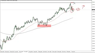 AUD/USD Technical Analysis for March 10, 2021 by FXEmpire