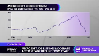 Microsoft job listings decline amid tech layoffs
