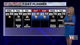 Valley Today Weather – May 1