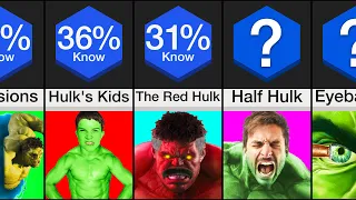 Comparison: I Bet You Didn't Know This About The Hulk