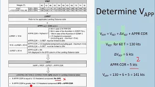 A320 - Landing Distance Calculation (Single Failure)