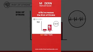 AFib increases the Risk of Stroke