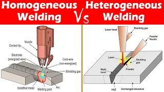 Differences between Homogeneous and Heterogeneous Welding.