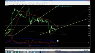 Аналитический обзор основных валютных пар по методам Уильяма Ганна 21 07 2017