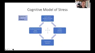 Cognitive Model for Stress - FREE CBT 4
