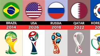 FIFA World Cup All Host Countries 1930-2026 #futbol #sports