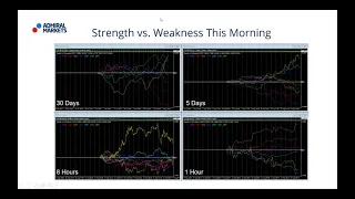 Real-Time Daily Trading Ideas: Monday, 13th August: Jay about the Institutional Forex View