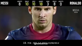 Cristiano ronaldo vs Lionel Messi l all 35 games against each other