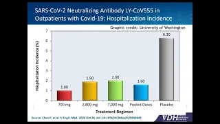 Increasing Use of Monoclonal Antibodies Treatment of COVID 19 (Feb. 11, 2021)