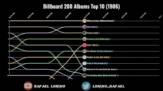 Billboard 200 Albums Top 10 (1986)