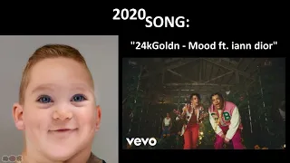 Evolution of Music ( 4000000000 BC - 2022 ) ( Mr Incredible )