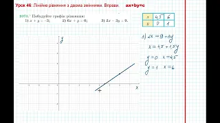 Урок 218: Лінійне рівняння з двома змінними. Вправи 1073 - 1077 за підручником Мерзляк 2020.