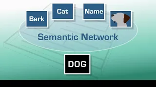 Semantic Networks and Memory