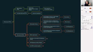 Функции и обязательства РОПа: Что, как и когда делать РОПу, чтобы продажи росли как на дрожжах.