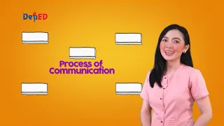 SHS English Q1 Ep1: Oral Communication in Context