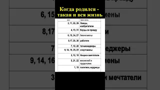 Какого числа родился человек, такая у него вся жизнь