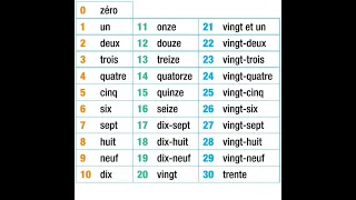 French Numbers (0-30)