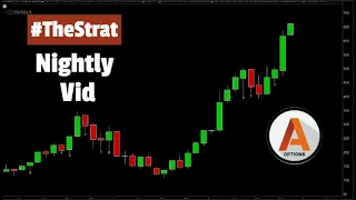 Fastest Market Analyis Ever | #TheStrat Nightly Vid 05/30/2024