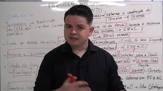 Pós-exílio de Israel, Esdras, Neemias, Ester e Malaquias - Panorama do Antigo Testamento - Aula 10