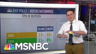 Steve Kornacki Breaks Down 'First Wave Of The Exit Polls' | MSNBC
