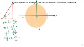 Синус, косинус, тангенс і котангенс кута.  Урок з алгебри, 10 клас. Вчитель Донець В.Ф.