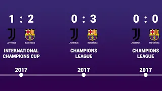 Juventus vs Barcelona - Head to Head history timeline 1952 - 2022