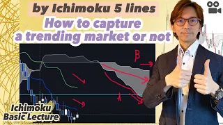 How to capture a trending market or not by Ichimoku 5 lines / 4 Feb 2021