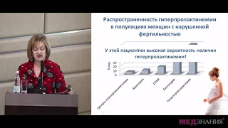 04. Синдром гиперпролактинемии