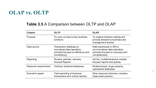 Ch 3 Descriptive Analytics II   BI and DW Part II