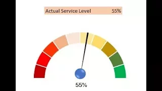 HOW TO CREATE A SPEEDOMETER GRAPH IN EXCEL