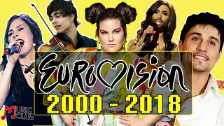 THE WINNERS OF EUROVISION FROM 2000 TO 2018 | WINNERS OF EUROVISION FROM 2000 TO 2018