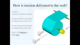 The Mechanics of Tension Control